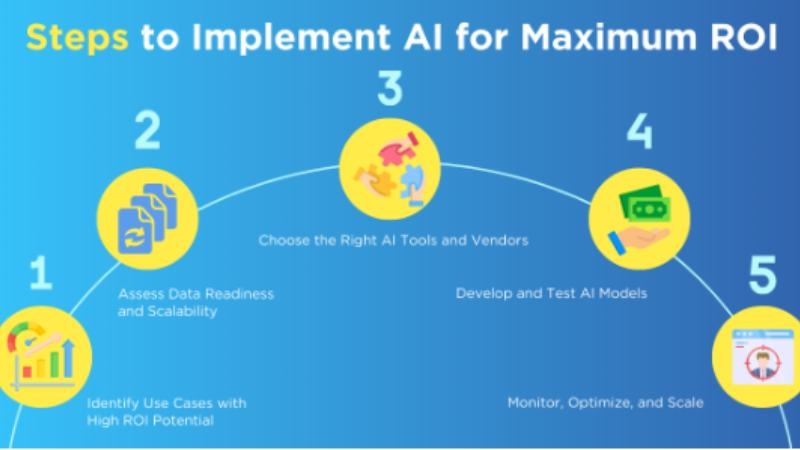 Enterprise Ad Spend Optimization: The Role of Google Ads Agencies